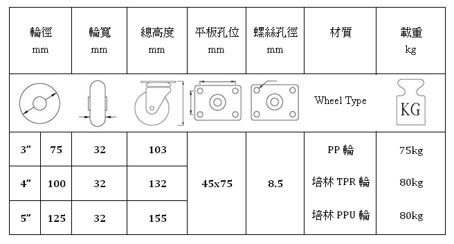 314 一体成型PU轮固定架