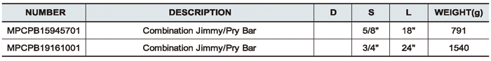 Combination Jimmy / Pry Bar