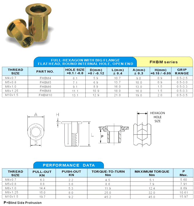 Full-Hexagon with Big Flange Flat Head, Round Internal Hole, Open End