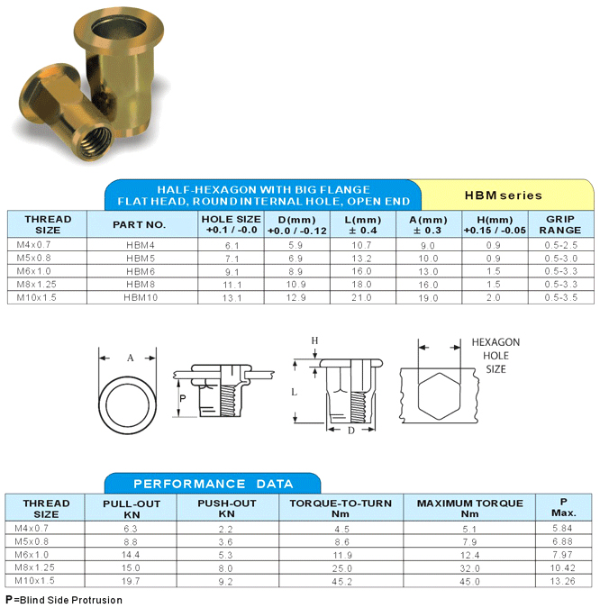 Half-Hexagon with Big Flange Hex Flange, Hex Internal Hole, Open End