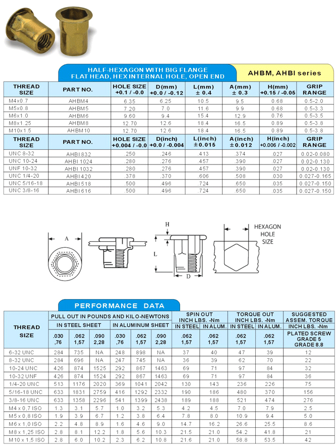 Half-Hexagon with Big Flange Hex Flange, Hex Internal Hole, Open End