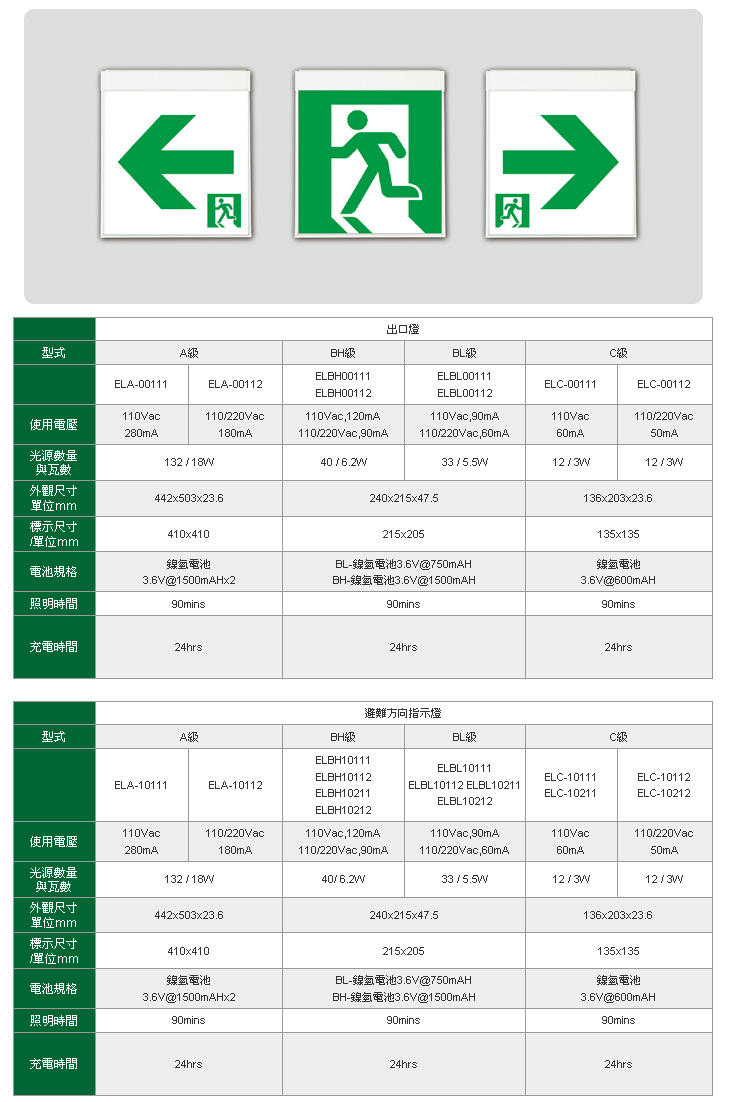 Abc級懸掛式出口暨避難方向指示燈 基本型 緊急照明燈 商業用途燈具 燈飾與led應用 產品列表 中經社cens Com