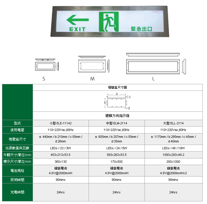 埋地式出口暨避難方向指示燈 緊急照明燈 商業用途燈具 燈飾與led應用 產品列表 中經社cens Com