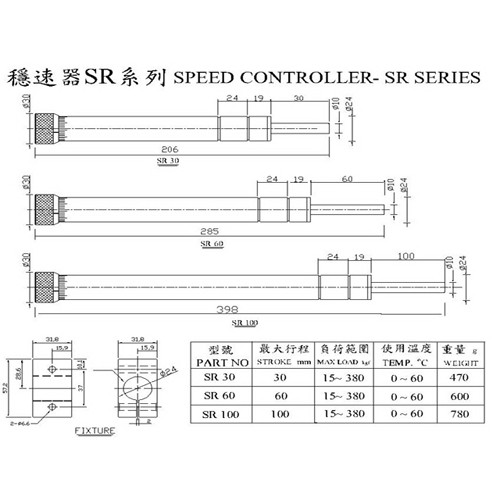 SR SERIES SPEED CONTROLLER