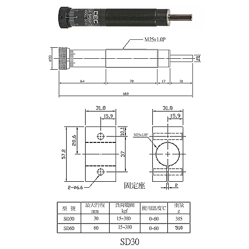 SD SERIES SPEED CONTROLLER