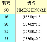 雙頭圓錐研磨石