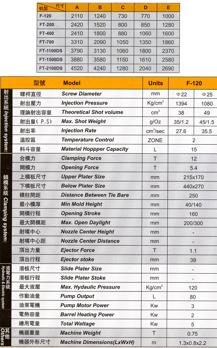 Vertical Injection Molding Machines