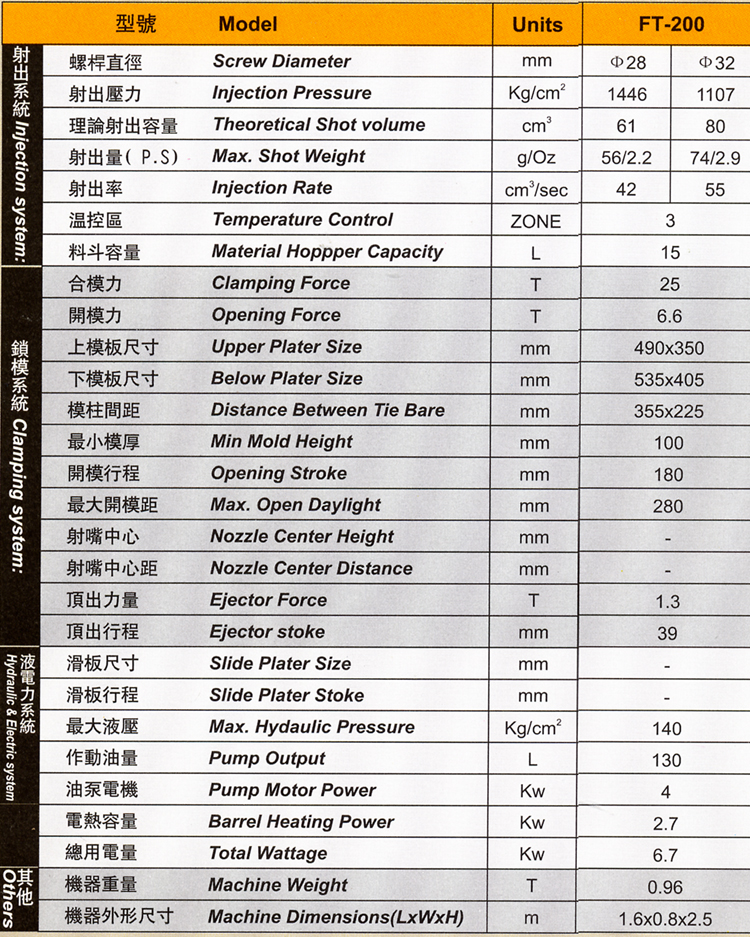 Pen Injection Machine