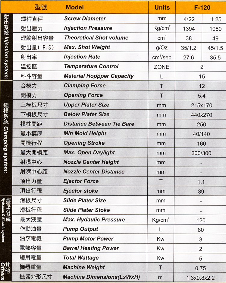 F系列拉鏈機