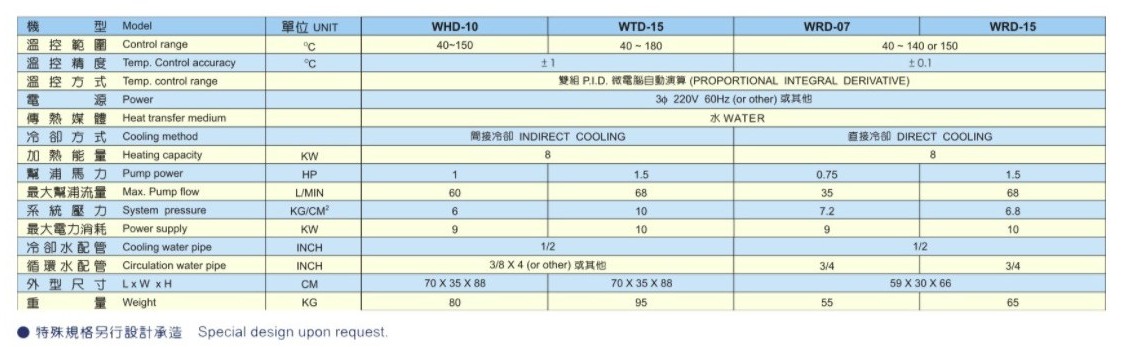 WRD水循环温度控制机