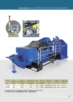 Automatic Thread Rolling Machines