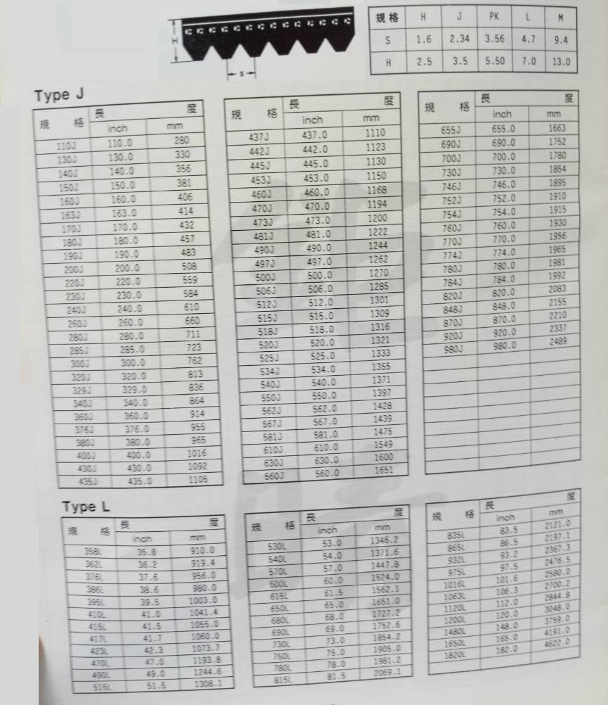 多沟槽皮带加厚型齿型图,多槽皮带