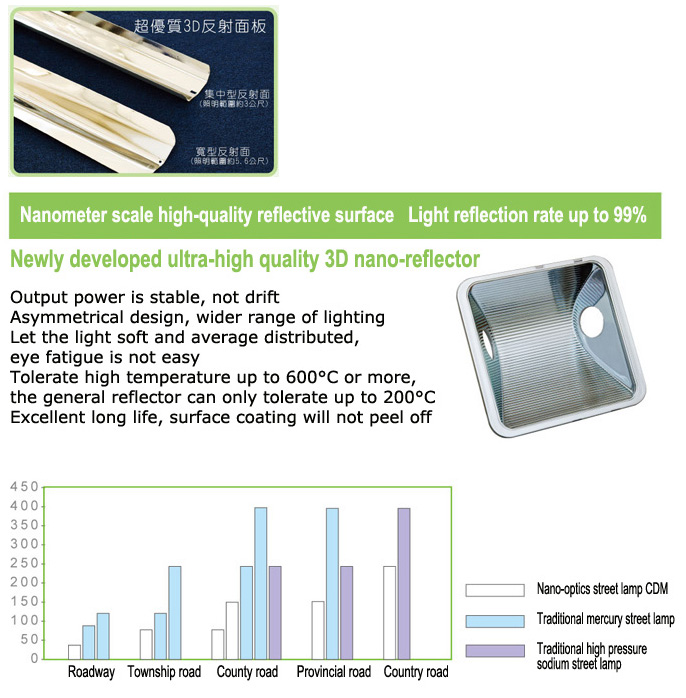 Nanometer scale high-quality reflective surface