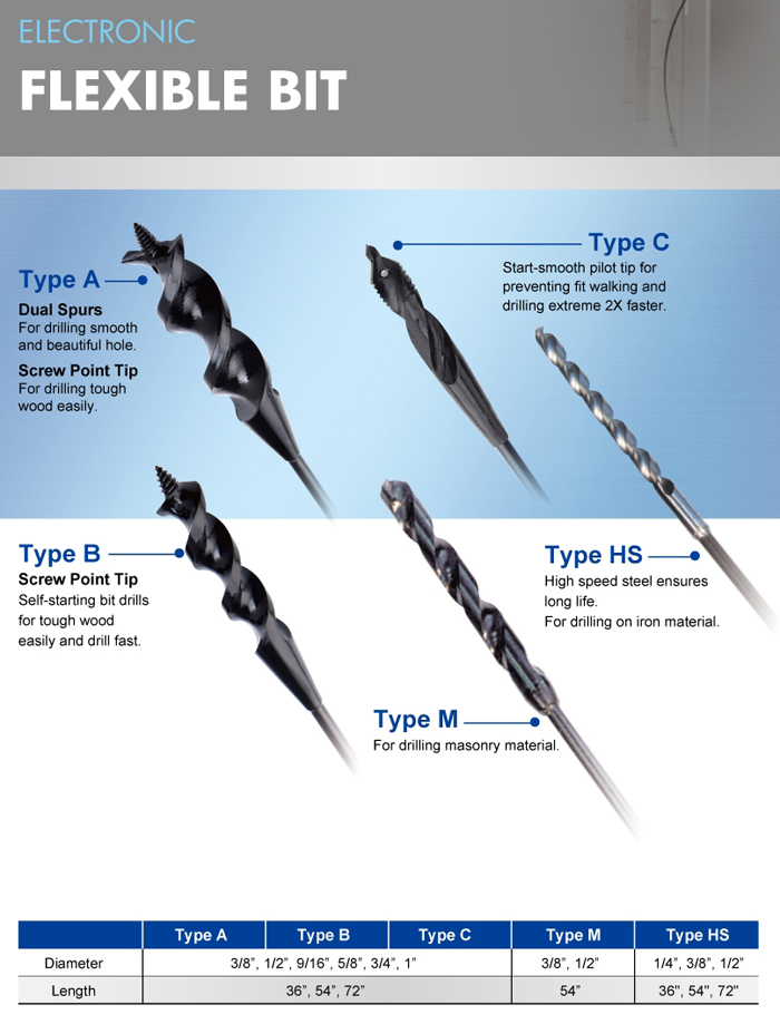 Dowel bit / hole saw / mushroom bit