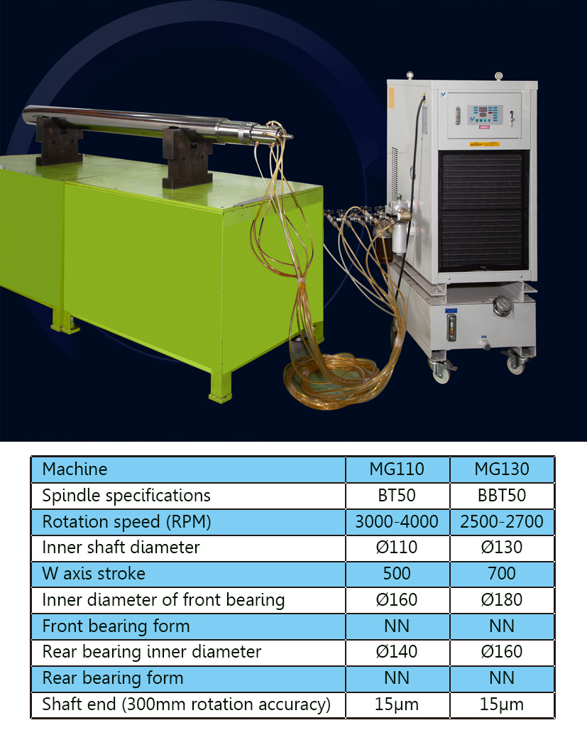 SPINDLE OIL COOLER