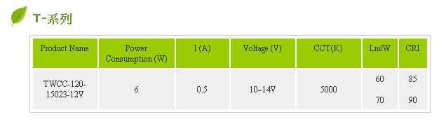 Led chip on board ( COB/MCP)--T Series