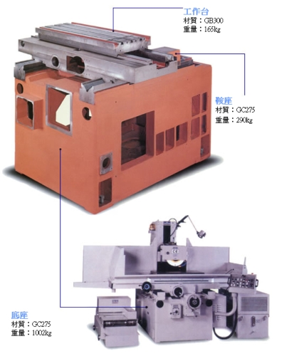 Vertical Machining Center Casting
(Arched-Type)