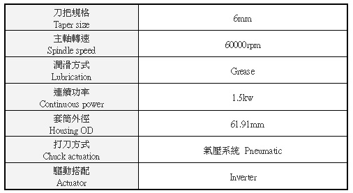 雕刻機主軸