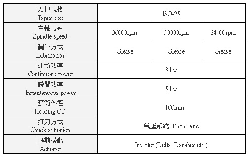 雕刻机主轴