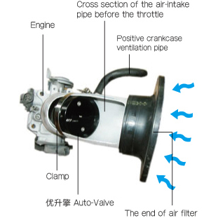 Engine Performance Enhancer