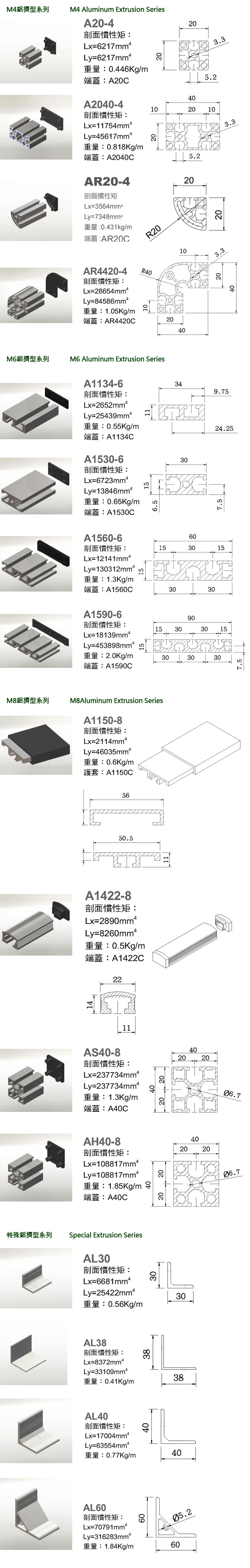 鋁擠型價格計算 New North