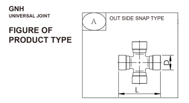 Figure of Product Type