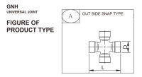 Figure of Product Type