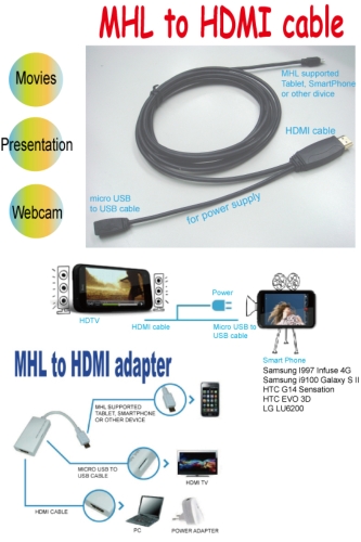 MHL to HDMI Adapter