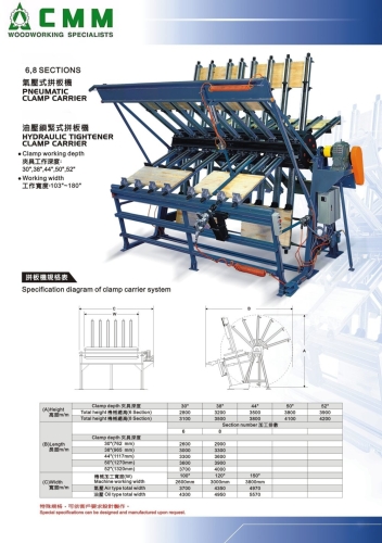 Edge Glued Panel Production