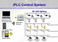 iPLC Control System