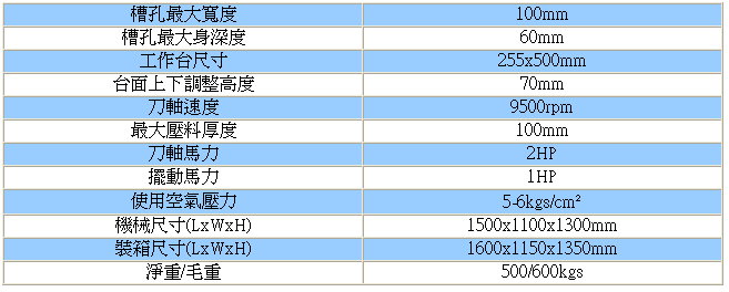 空壓橫式左/ 右銑槽機(曲軸式)