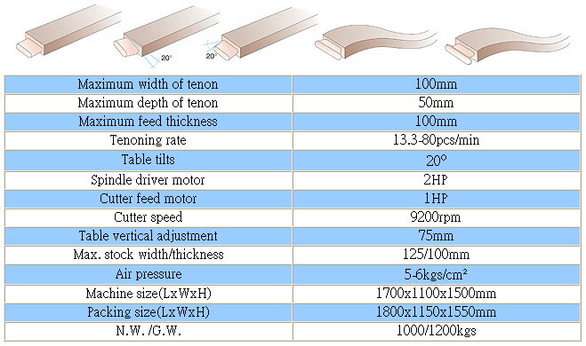 Rectangular Tenoner Machinery