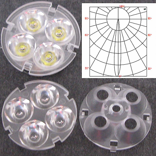 LED set of 4 in1 (Spot)