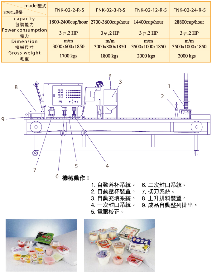 全自動充填封杯機