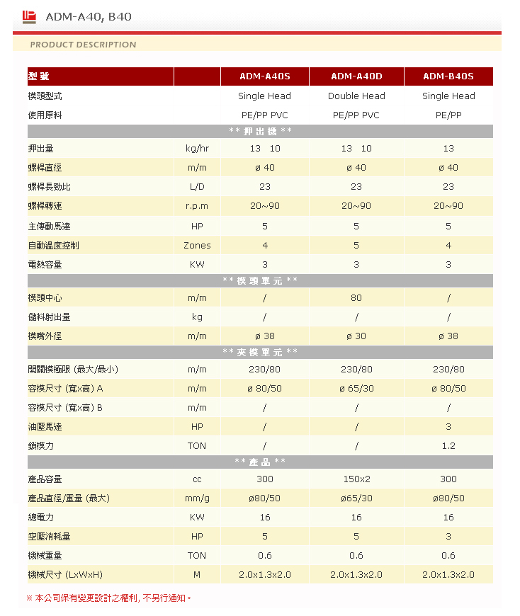 中空成型機