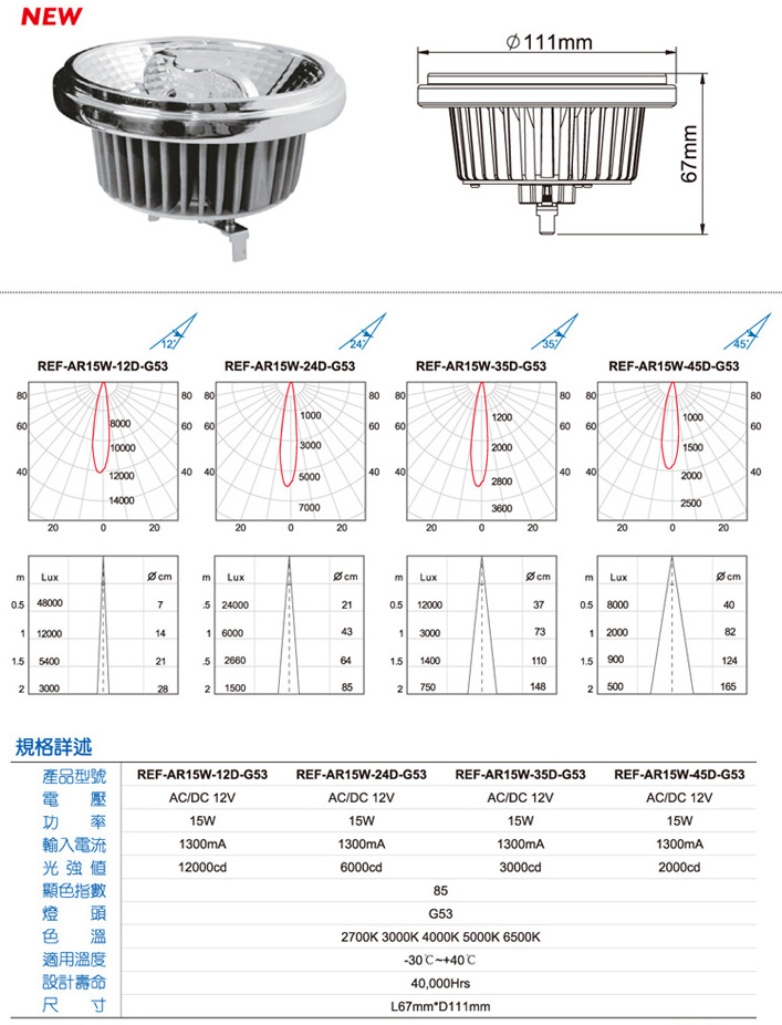 LED 反射燈 AR111