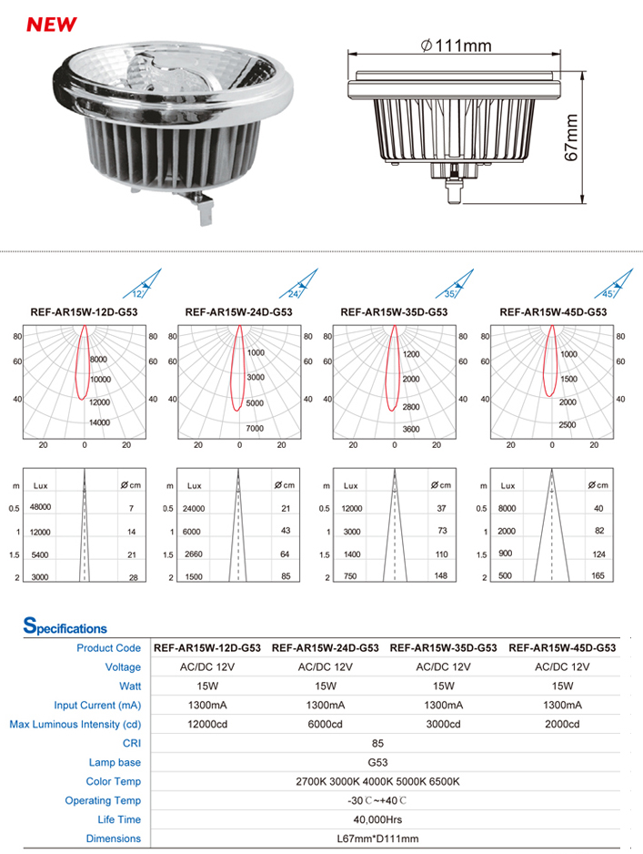 LED Reflector AR111