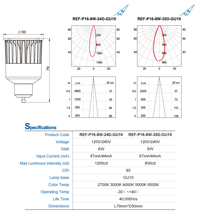 LED Reflector PAR16