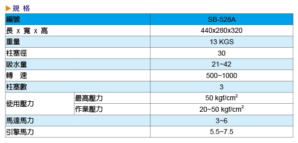 動力噴霧機