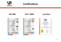 Our Certifications