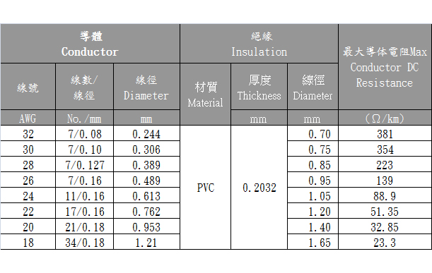 Ul10027 Hook Up Wire 3a Pvc Wire Cable Co Ltd Product Information