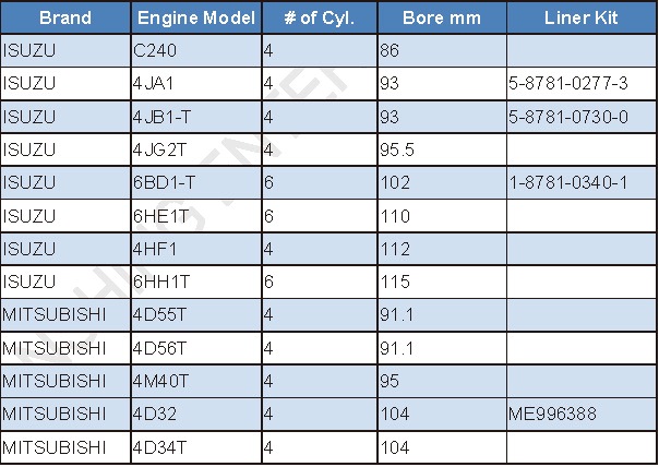 LINER KITS | Engine Systems | Engine Parts | Engine Systems | Auto Parts   Accessories | CENS.com