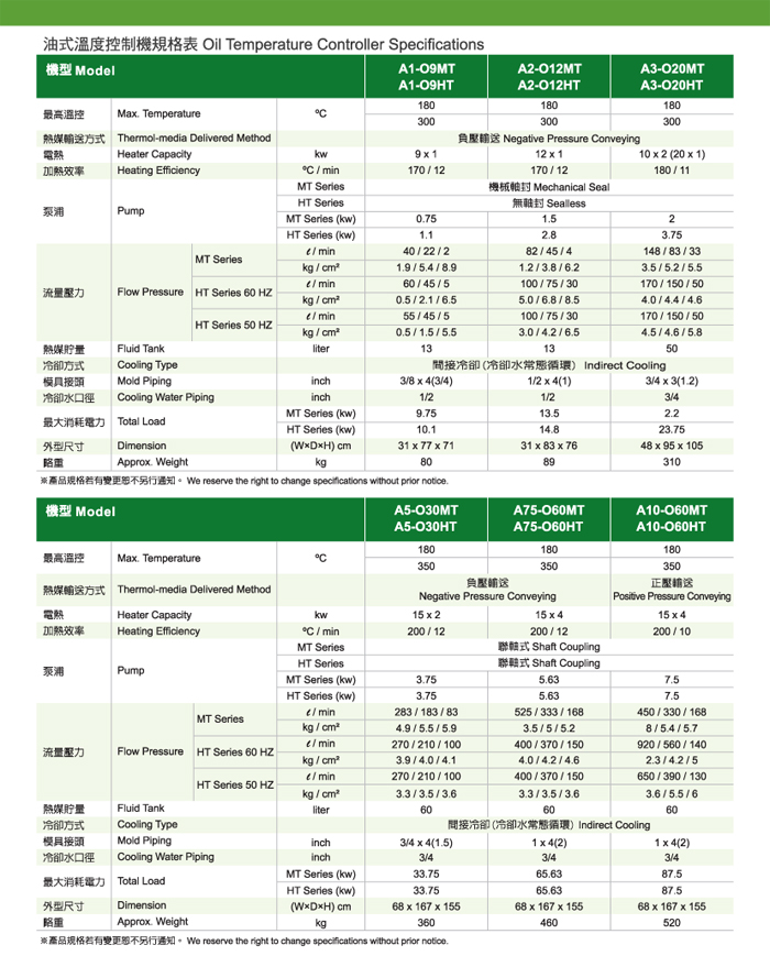 油式溫度控制機