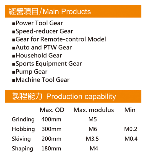 Gear for Remote-control Model