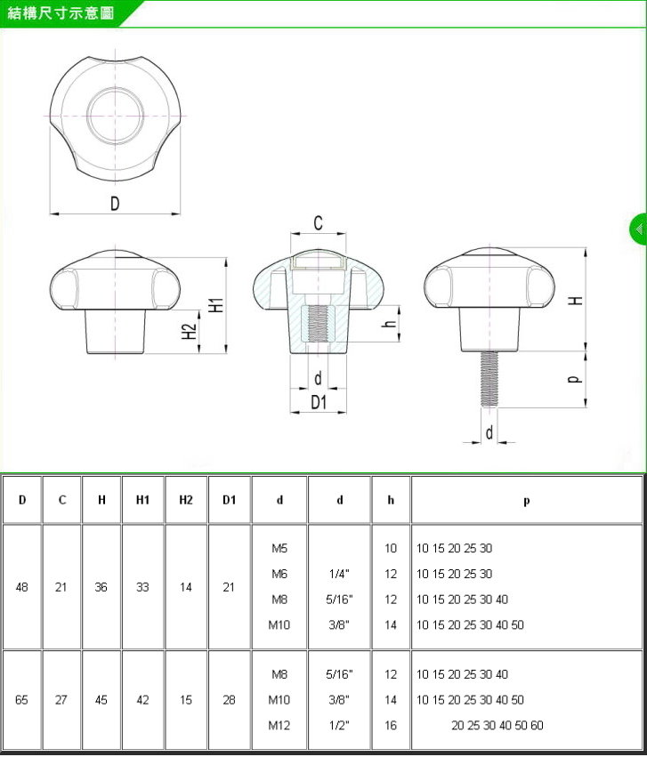 緊固旋鈕,塑膠旋鈕,星型旋鈕,迫緊旋鈕,塑膠把手,梅花旋鈕