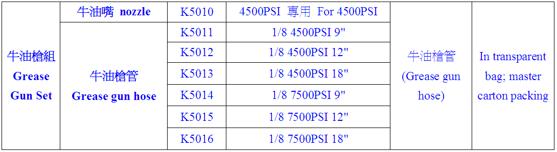 牛油枪组＋喷雾器