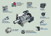 減速機產品結構圖