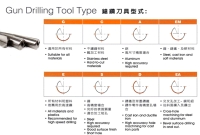 Gun Driling Tool Type