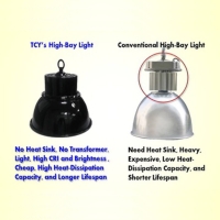 Thermal Test Setup of 100W High-Bay LED