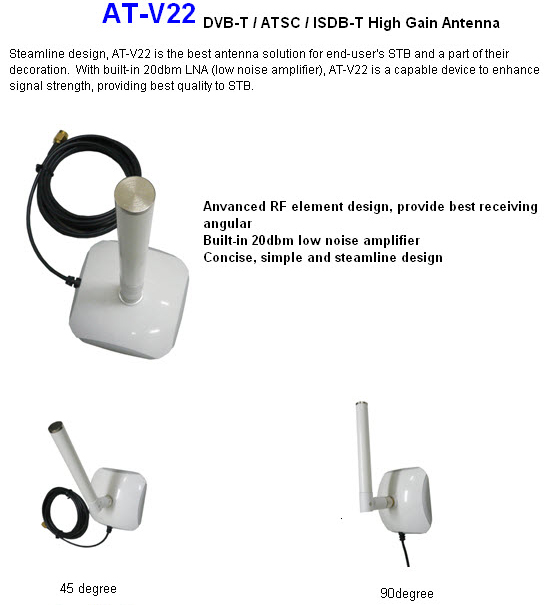 Wireless Communications Products